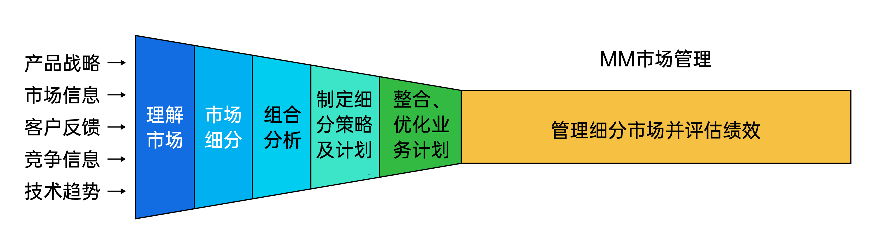 华为IPD(集成产品开发)是什么?为什么大家都在讨论?