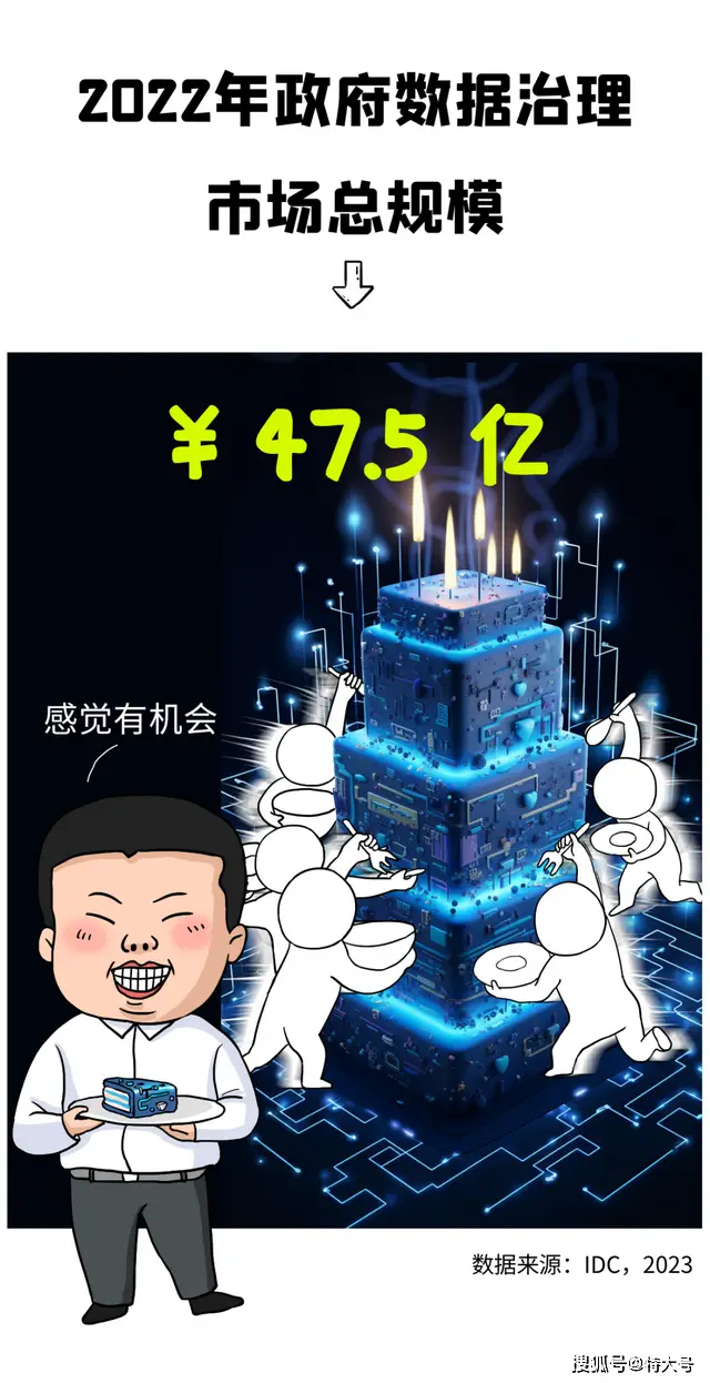政府数据市场领先企业盘点：浪潮云、华为云、阿里云等顶级玩家一览