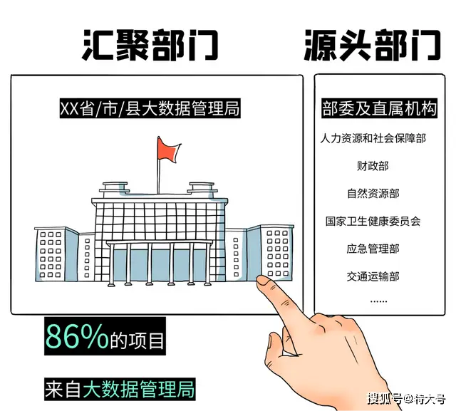 政府数据市场领先企业盘点：浪潮云、华为云、阿里云等顶级玩家一览