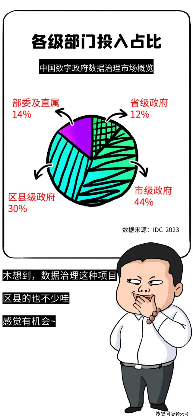 政府数据市场领先企业盘点：浪潮云、华为云、阿里云等顶级玩家一览