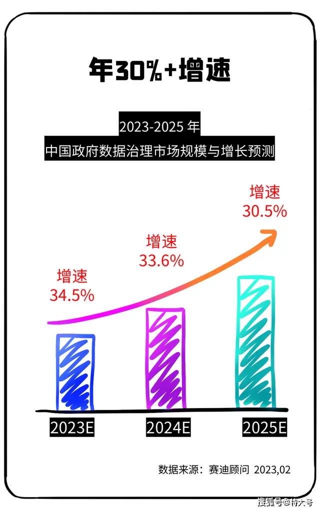 政府数据市场领先企业盘点：浪潮云、华为云、阿里云等顶级玩家一览