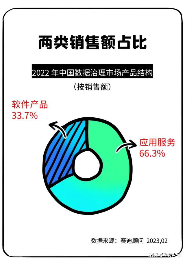 政府数据市场领先企业盘点：浪潮云、华为云、阿里云等顶级玩家一览