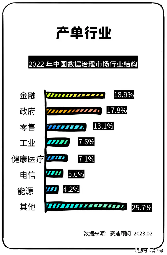 政府数据市场领先企业盘点：浪潮云、华为云、阿里云等顶级玩家一览