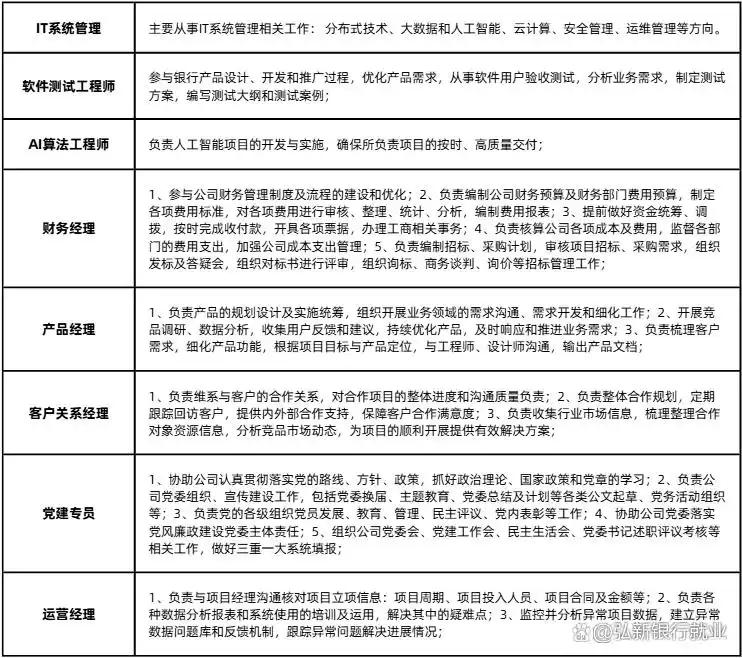 2025年交通银行总行春招报名启动，最新岗位发布速看