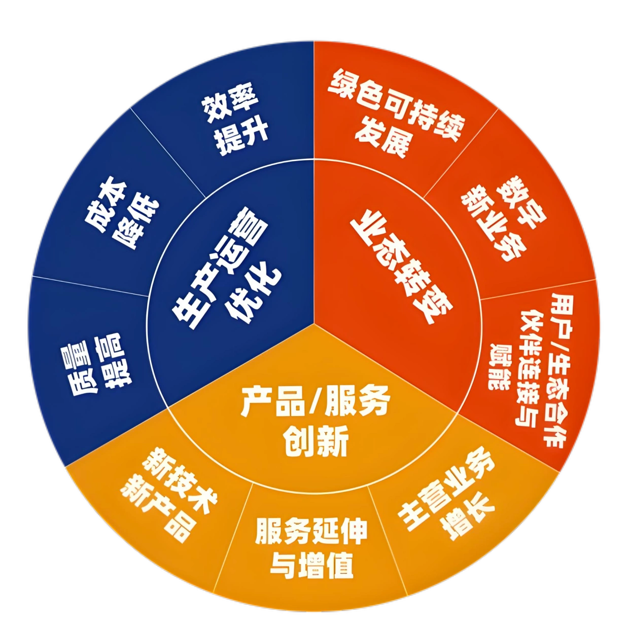 软件开发：数字时代企业核心竞争力的关键要素