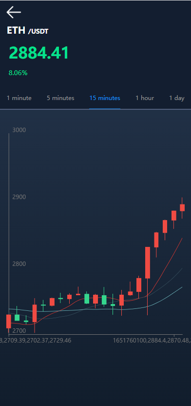 多语言usdt理财/dapp理财分红/dapp区块链投资系统