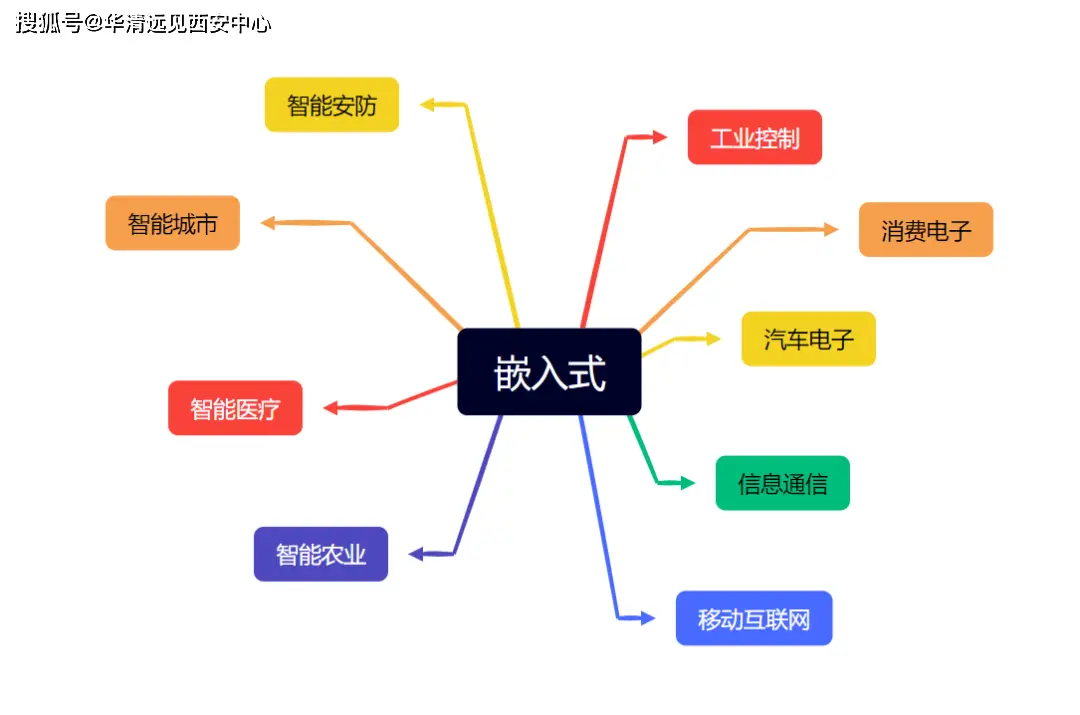 嵌入式软件工程师是做什么的？揭秘这个高薪职业的日常工作内容