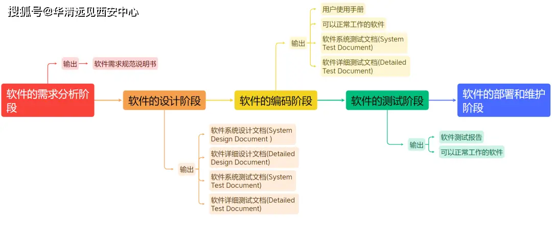 嵌入式软件工程师是做什么的？揭秘这个高薪职业的日常工作内容