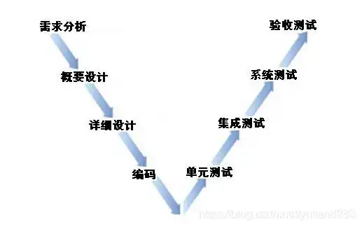 软件测试与测试开发入门指南：掌握基础概念与核心技能