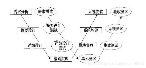 软件测试与测试开发入门指南：掌握基础概念与核心技能