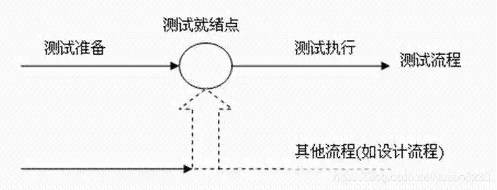 软件测试与测试开发入门指南：掌握基础概念与核心技能