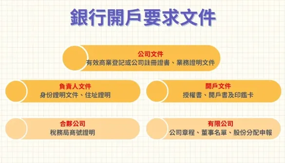 企业家香港创业：香港公司注册行业范围选择、创业5阶段与注册维护全流程