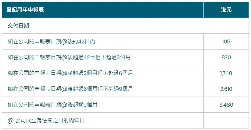 企业家香港创业：香港公司注册行业范围选择、创业5阶段与注册维护全流程
