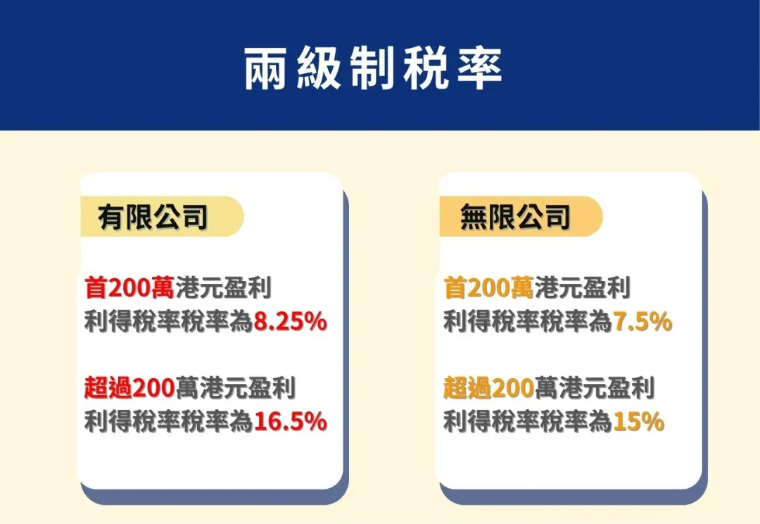企业家香港创业：香港公司注册行业范围选择、创业5阶段与注册维护全流程