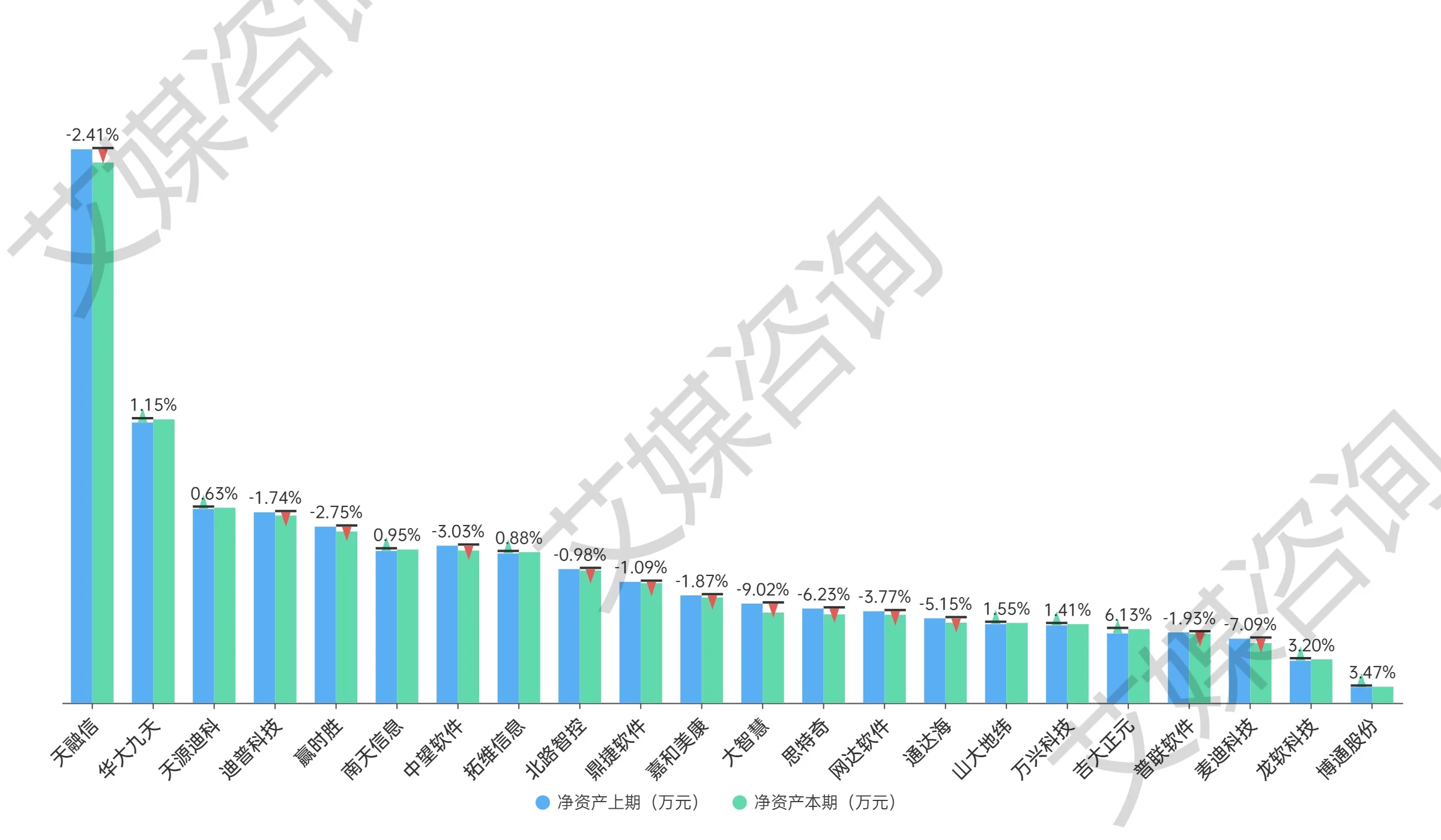 2024年上半年中国A股软件开发上市企业数据分析：总营收164.76亿元，净利润亏损2.56亿元