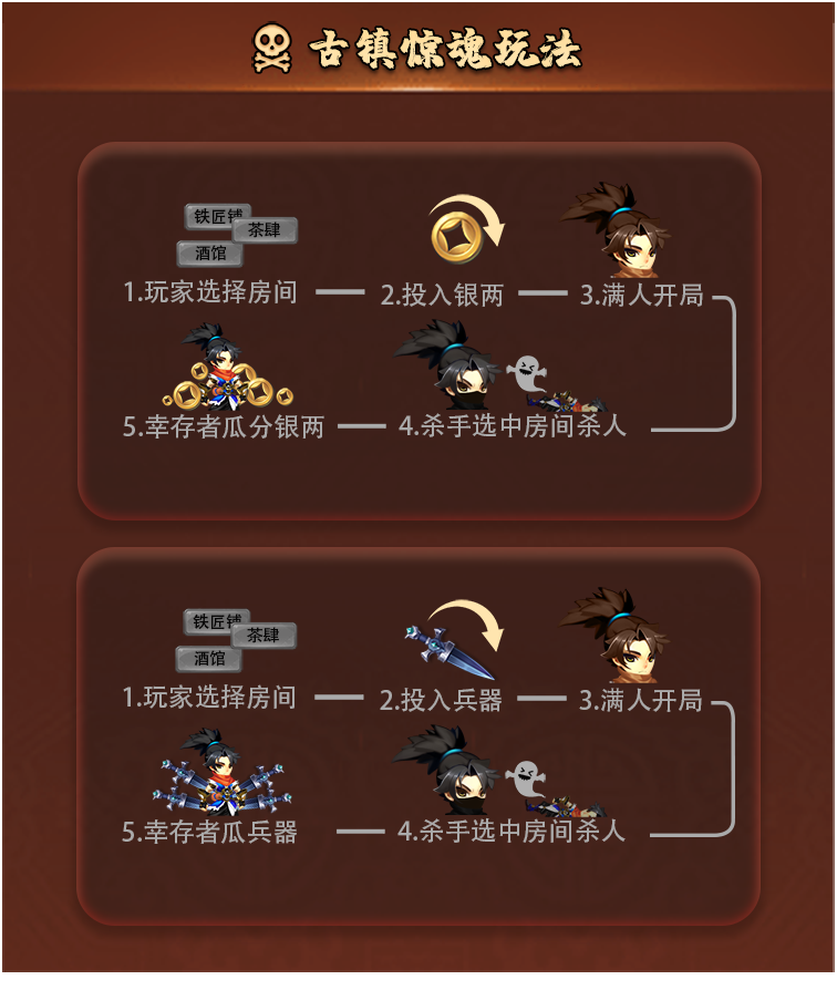 大逃杀对接源码成熟案例可选择定制UI，Cocos游戏引擎开发流畅运行