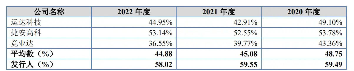 畅想高科IPO财务数据混乱曝光：低薪员工如何创造业绩神话？