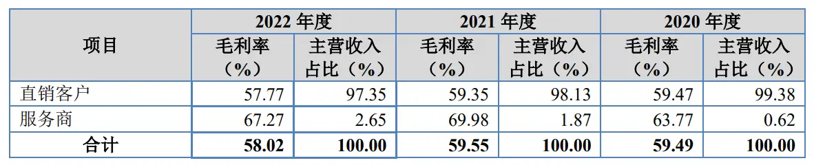 畅想高科IPO财务数据混乱曝光：低薪员工如何创造业绩神话？