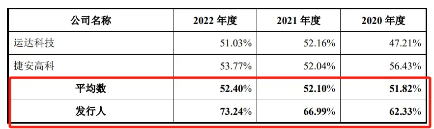 畅想高科IPO财务数据混乱曝光：低薪员工如何创造业绩神话？