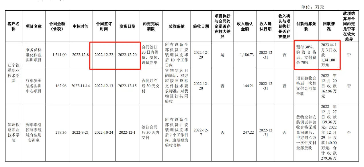 畅想高科IPO财务数据混乱曝光：低薪员工如何创造业绩神话？