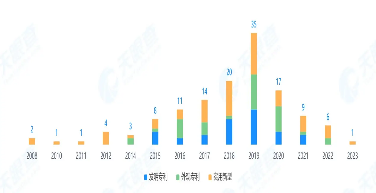 畅想高科IPO财务数据混乱曝光：低薪员工如何创造业绩神话？