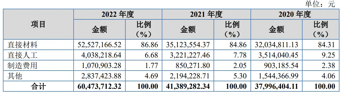 畅想高科IPO财务数据混乱曝光：低薪员工如何创造业绩神话？