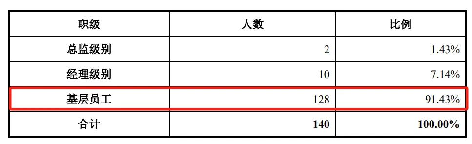 畅想高科IPO财务数据混乱曝光：低薪员工如何创造业绩神话？