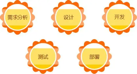 低代码平台与传统软件开发方法的全面比较：效率、成本与灵活性分析