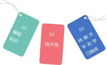 低代码平台与传统软件开发方法的全面比较：效率、成本与灵活性分析