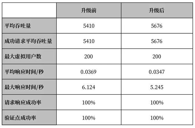 实战！方正证券新一代认证核心系统换代升级及全栈信创化实践
