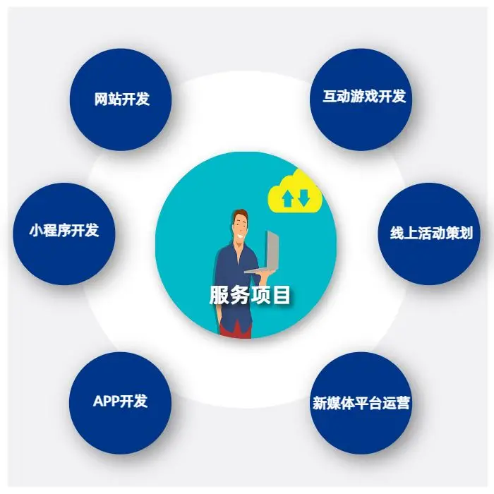 软件开发报价标准 - 云信科技