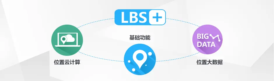高德开放平台