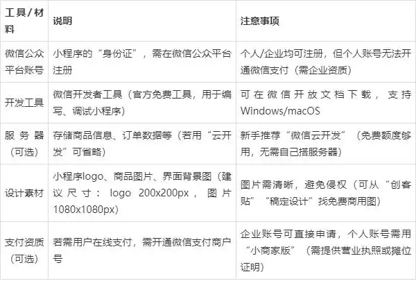 餐饮行业扫码下单小程序怎么做？如何开发 app 软件全攻略