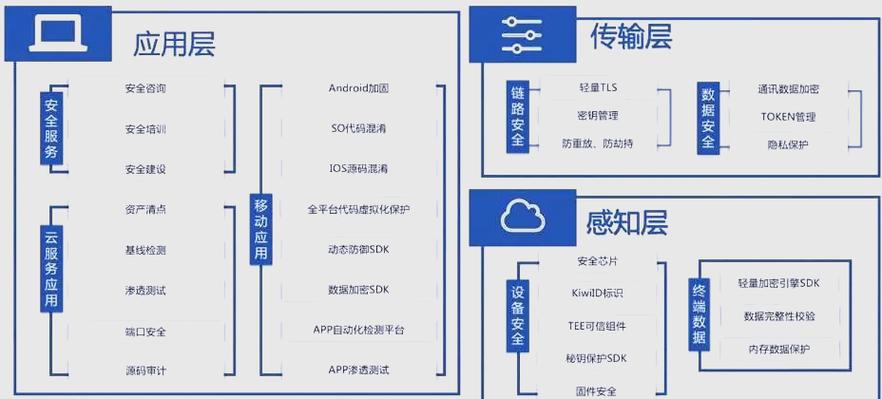物联网源码开发指南:Azure Sphere项目硬件支持与应用场景解析