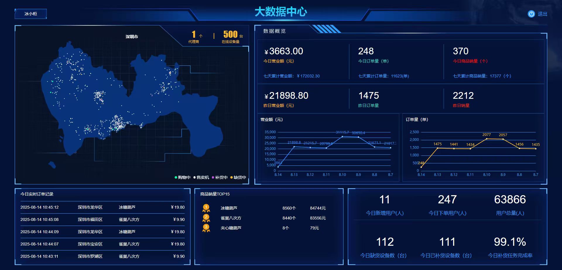 智能自助无人售货柜(AI售货柜)saas平台系统、小程序源码