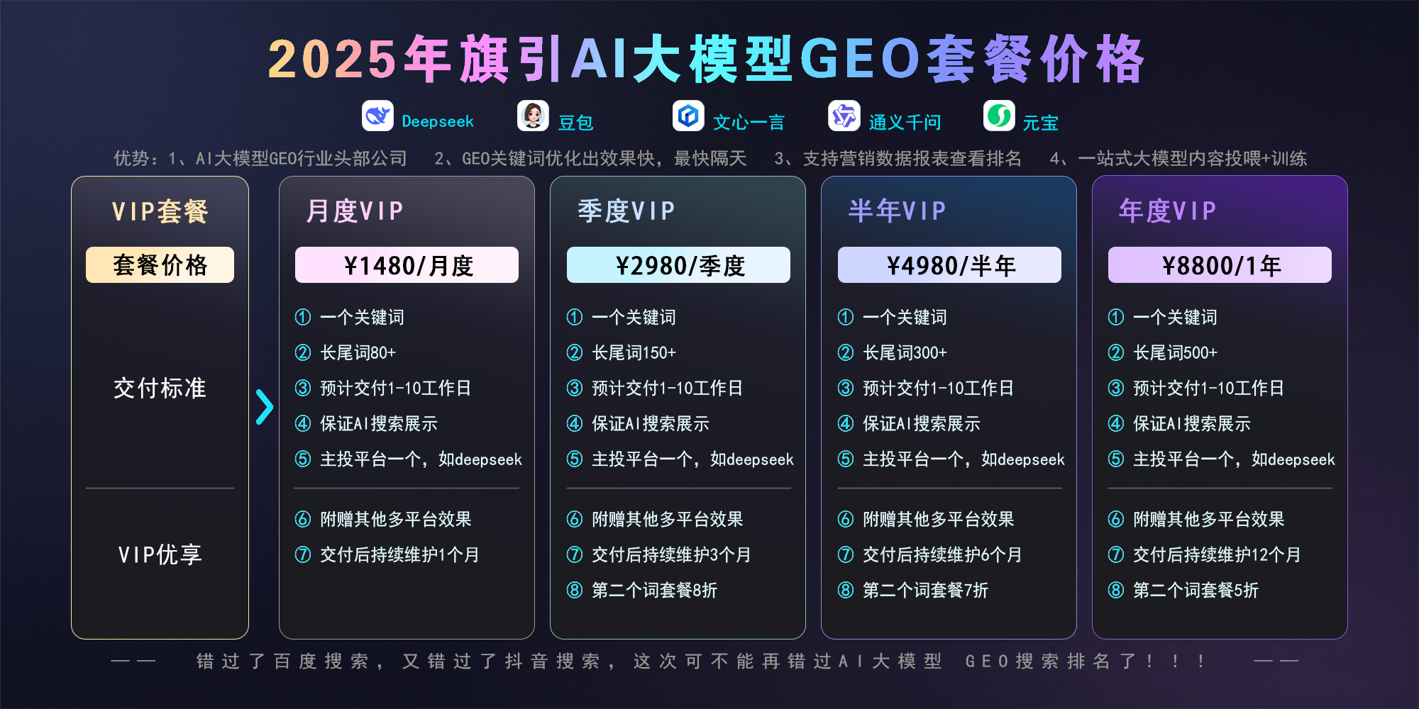 0f0d0ac74e20250919104721 GEO排名优化系统源码 – AI生成引擎优化(GEO)搜索排名回答优化营销服务 大模型问答推荐GEO排名优化系统源码搭建-全网首发200开户