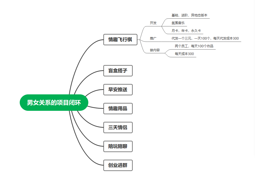 20231023104317354-C55C8E34-05C3-4E56-9390-C8CCF50279C8 情侣飞行棋h5公众号源码情侣游戏/情侣飞行棋/真心话大冒险/情侣情趣骰子项目介绍