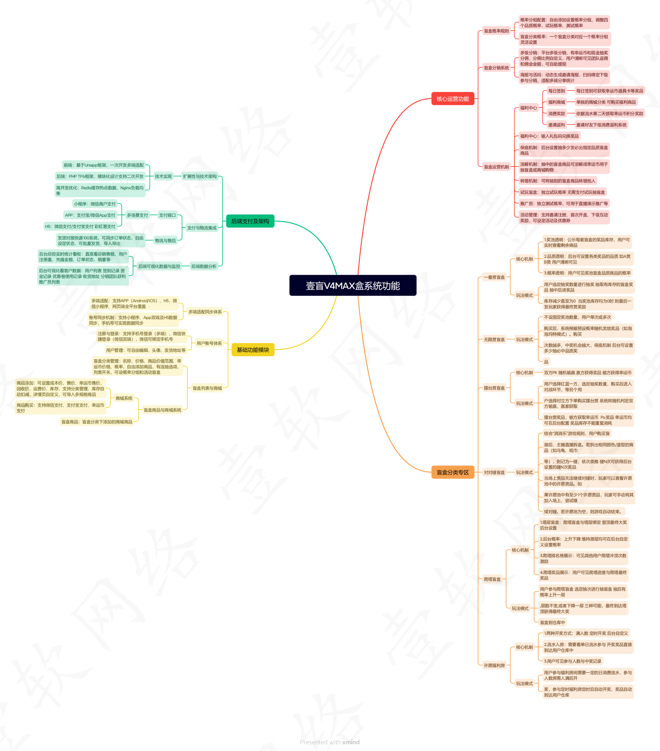 577704760220250806112454-scaled-1 壹软盲盒V4max,一番赏,无限赏,爬塔,对对碰,排名榜盲盒商城源码,前端uniapp后端php开源源码