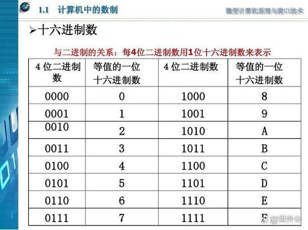 13的源码是什么?详解二进制表示、计算机存储与运算基础