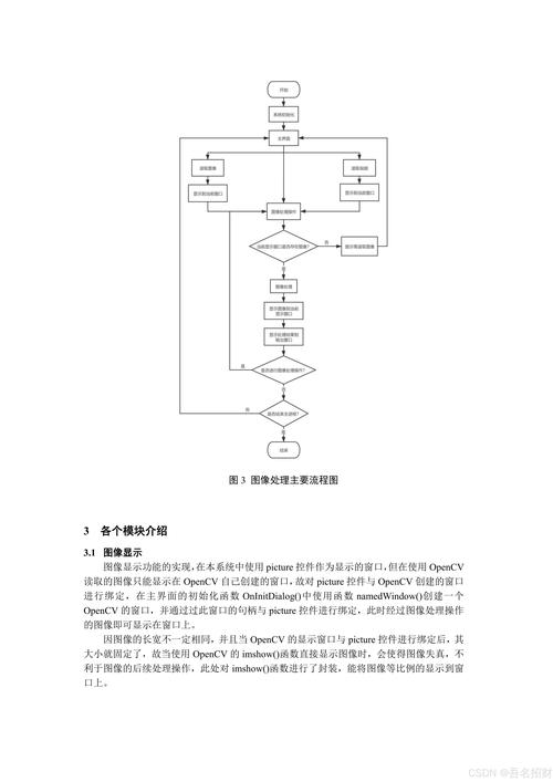 揭秘PSD源码:探索数字图像处理的核心,为何它如此重要?