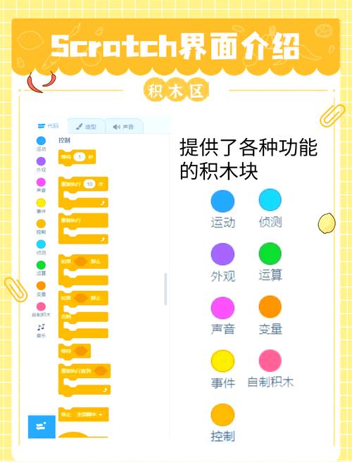 Scratch源码全解析:从Smalltalk到HTML5的技术演进,揭开积木编程的核心模块