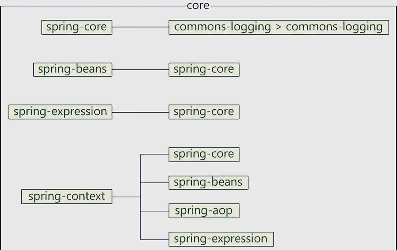 Spring源码深度解析:核心结构、IoC容器与AOP原理全揭秘